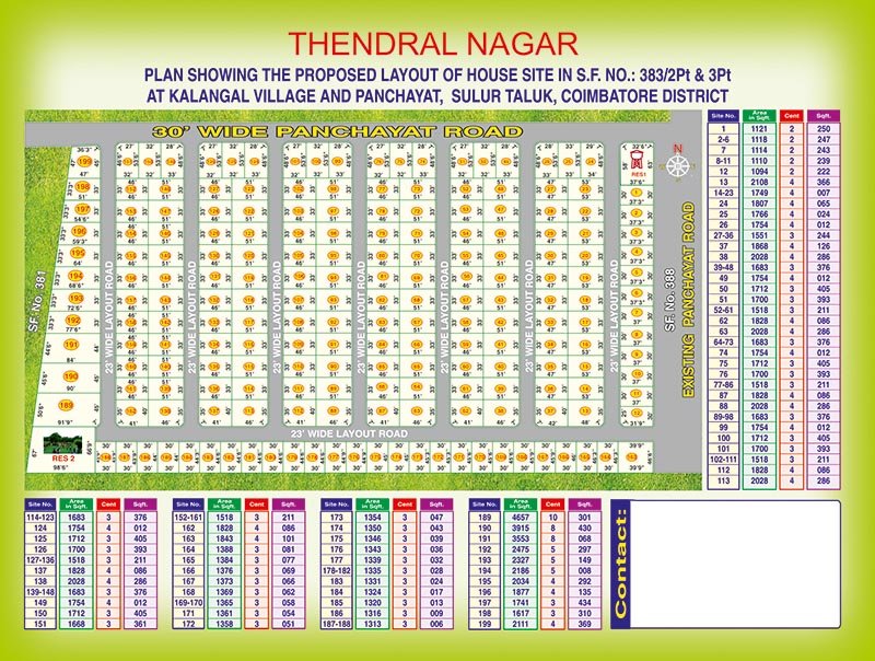 Thendral Nagar